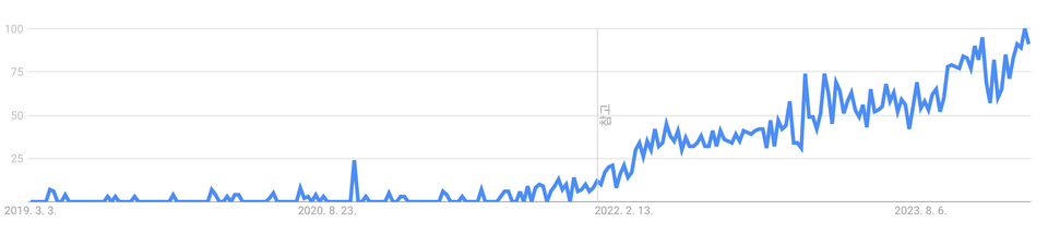 01 google trends - physics-informed neural networks